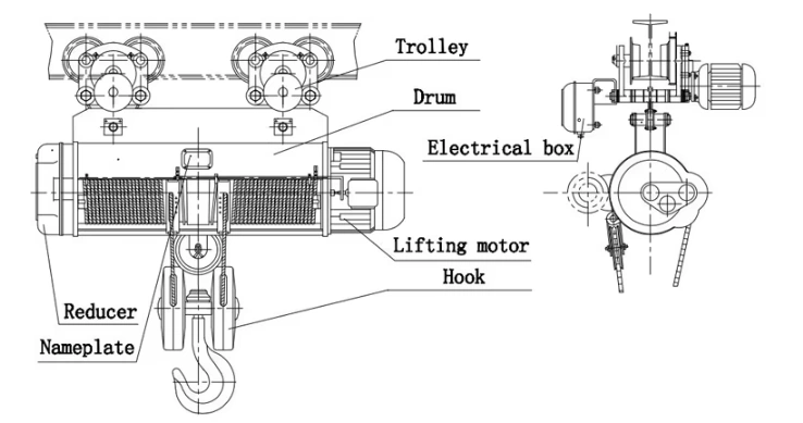 introduction