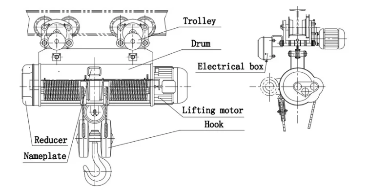 introduction